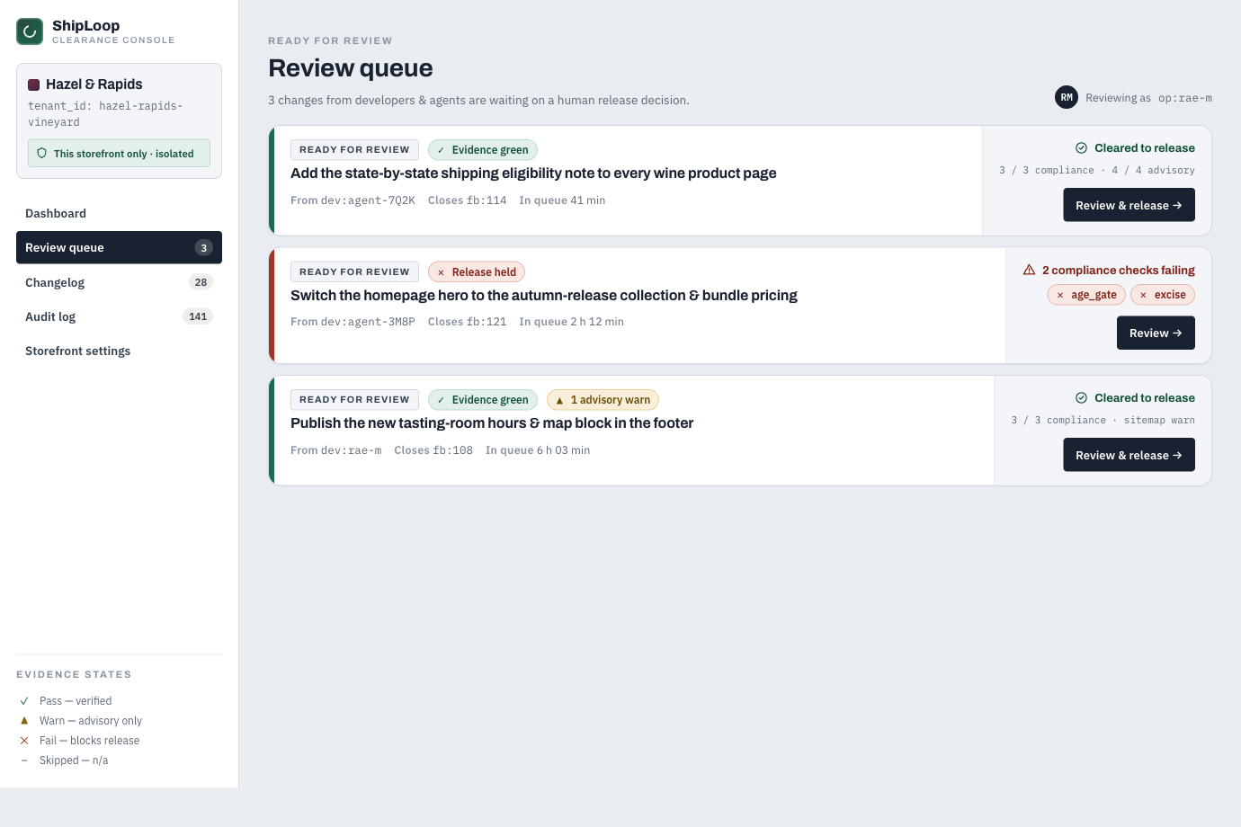 Review queue with three change cards: a green 'cleared to release' row, a red 'release held' row listing age_gate and excise failing, and a green row with a sitemap advisory warning.